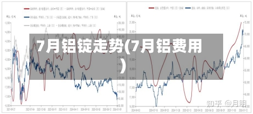 7月铝锭走势(7月铝费用)