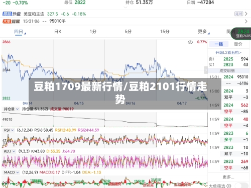 豆粕1709最新行情/豆粕2101行情走势