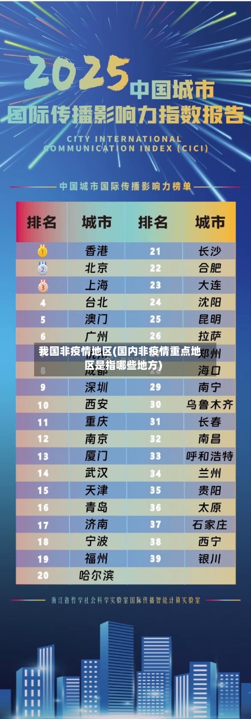 我国非疫情地区(国内非疫情重点地区是指哪些地方)