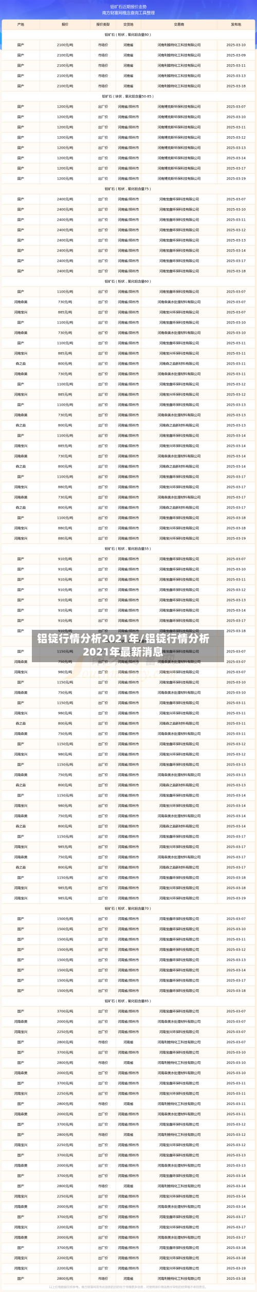 铝锭行情分析2021年/铝锭行情分析2021年最新消息