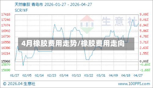 4月橡胶费用走势/橡胶费用走向