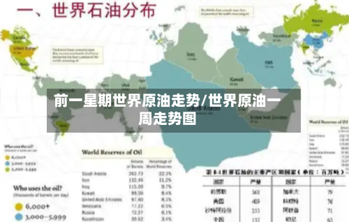 前一星期世界原油走势/世界原油一周走势图
