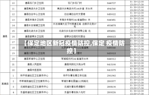 【保定地区新冠疫情防控,保定 疫情防控】-第2张图片