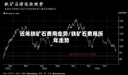 近年铁矿石费用走势/铁矿石费用历年走势
