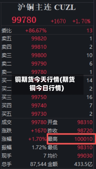 铜期货今天行情(期货铜今日行情)-第2张图片
