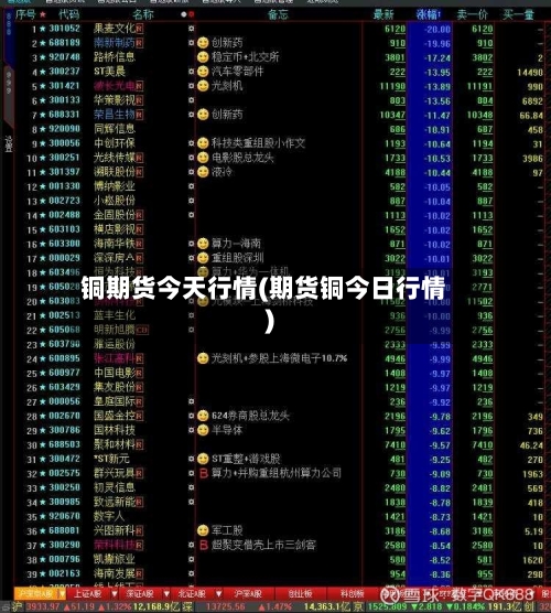 铜期货今天行情(期货铜今日行情)