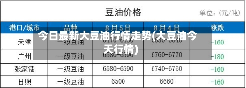 今日最新大豆油行情走势(大豆油今天行情)-第2张图片