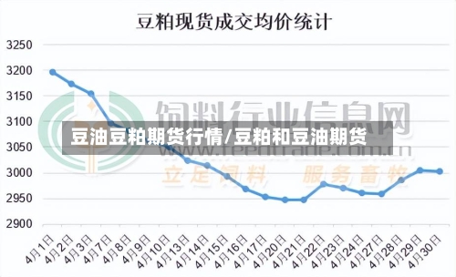 豆油豆粕期货行情/豆粕和豆油期货