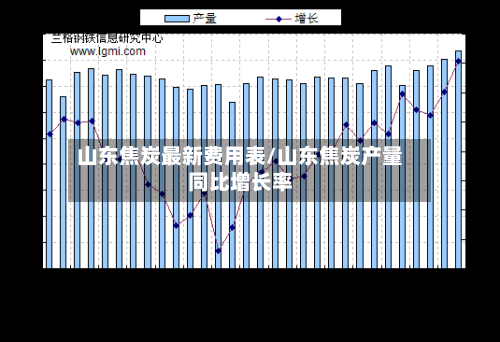 山东焦炭最新费用表/山东焦炭产量同比增长率
