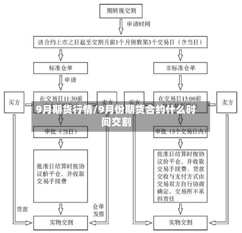 9月期货行情/9月份期货合约什么时间交割-第3张图片