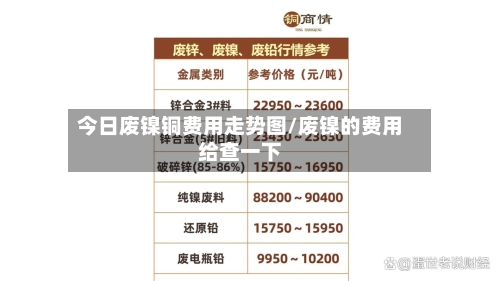 今日废镍铜费用走势图/废镍的费用给查一下