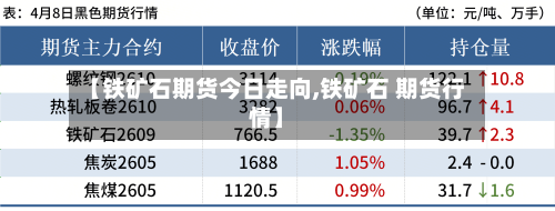【铁矿石期货今日走向,铁矿石 期货行情】-第2张图片
