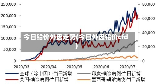 今日铅价外盘走势(今日外盘铅价cfd)