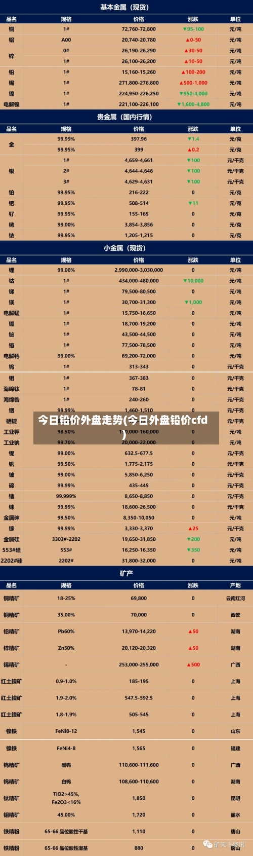 今日铅价外盘走势(今日外盘铅价cfd)-第2张图片