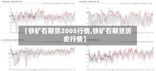 【铁矿石期货2005行情,铁矿石期货历史行情】