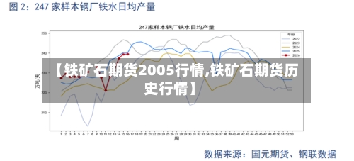 【铁矿石期货2005行情,铁矿石期货历史行情】-第2张图片
