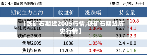 【铁矿石期货2005行情,铁矿石期货历史行情】-第3张图片