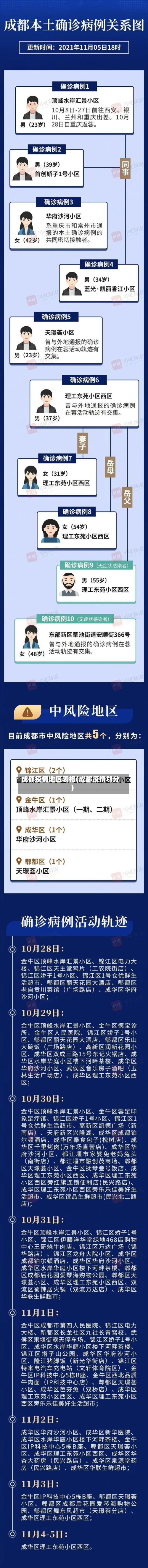 成都疫情地区表格(成都疫情划分)