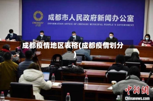成都疫情地区表格(成都疫情划分)-第2张图片