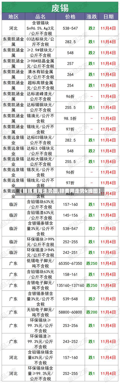 【锌锡费用走势图,锌费用走势k线图】-第3张图片