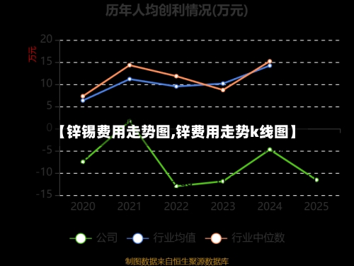 【锌锡费用走势图,锌费用走势k线图】-第2张图片