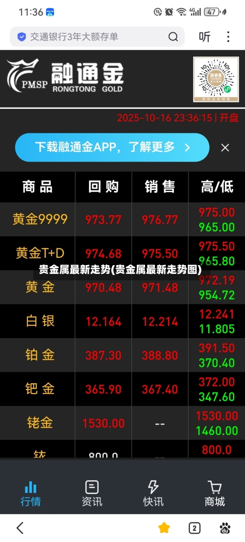 贵金属最新走势(贵金属最新走势图)