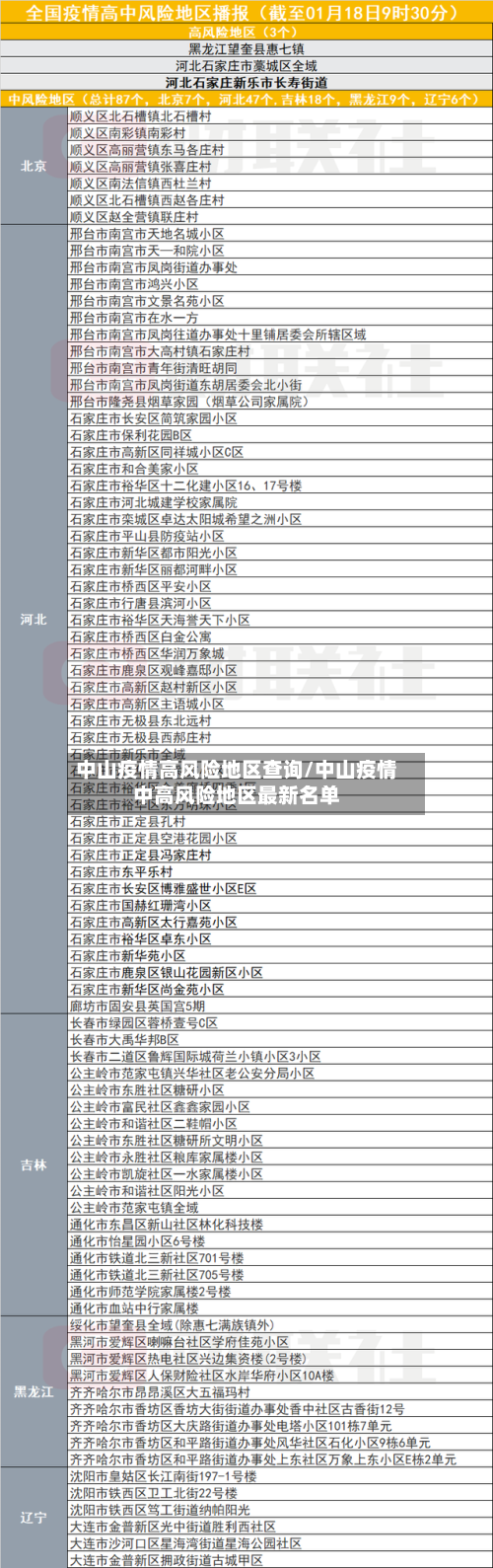 中山疫情高风险地区查询/中山疫情中高风险地区最新名单