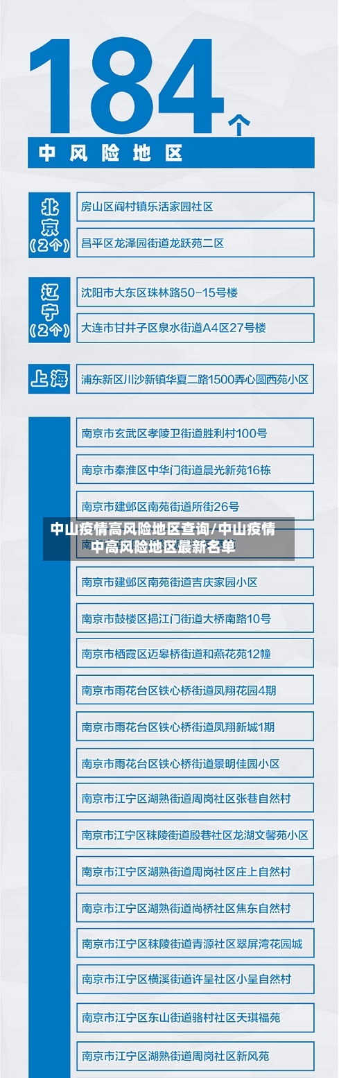 中山疫情高风险地区查询/中山疫情中高风险地区最新名单-第2张图片