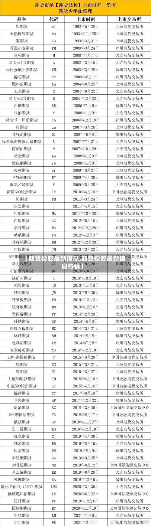 【期货橡胶最新信息,期货橡胶最新信息行情】
