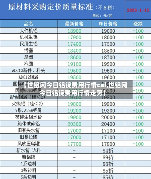 【世铝网今日铝锭费用行情cal,世铝网今日铝锭费用行情走势】
