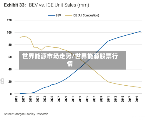 世界能源市场走势/世界能源股票行情-第2张图片