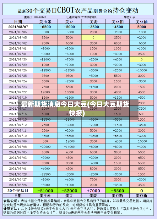 最新期货消息今日大豆(今日大豆期货快报)-第2张图片