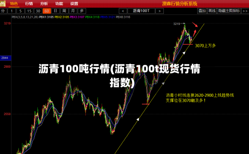 沥青100吨行情(沥青100t现货行情指数)
