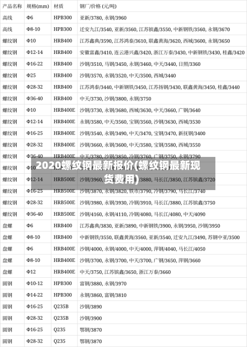 2020螺纹钢最新报价(螺纹钢最新现货费用)-第2张图片