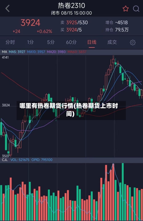 哪里有热卷期货行情(热卷期货上市时间)-第2张图片