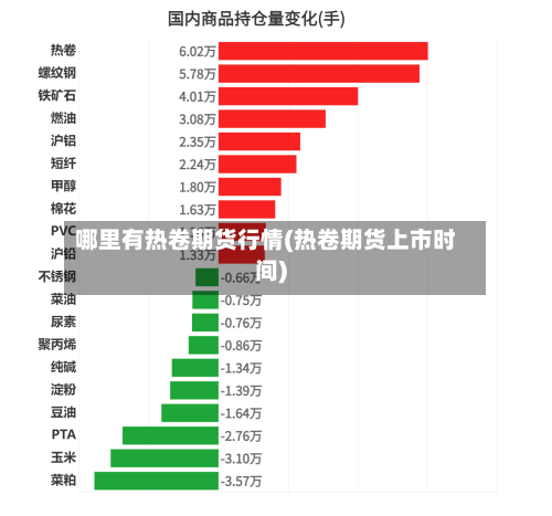 哪里有热卷期货行情(热卷期货上市时间)