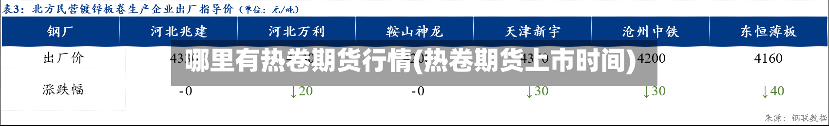 哪里有热卷期货行情(热卷期货上市时间)-第3张图片
