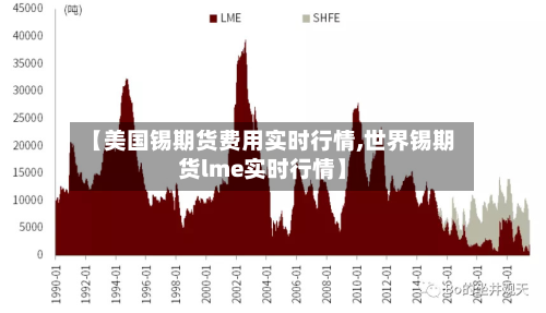 【美国锡期货费用实时行情,世界锡期货lme实时行情】