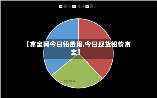 【富宝网今日铅费用,今日现货铅价富宝】