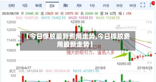 【今日像胶最新费用走势,今日橡胶费用最新走势】-第2张图片