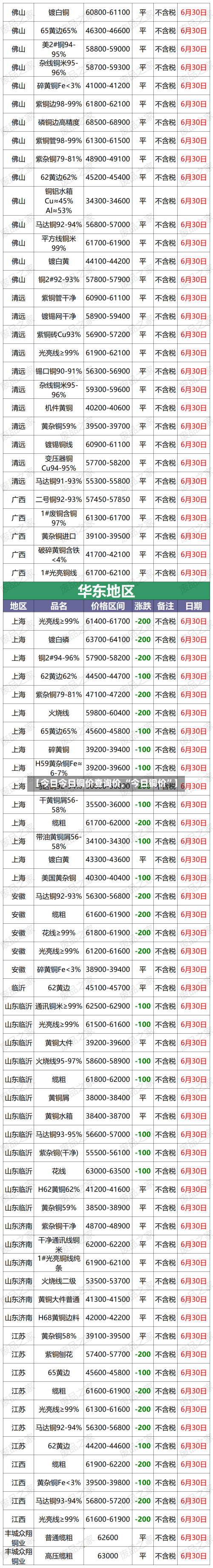 【今日今日铜价查询价,“今日铜价”】