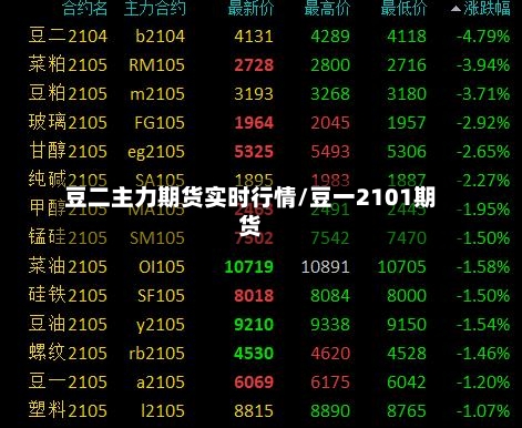 豆二主力期货实时行情/豆一2101期货-第2张图片