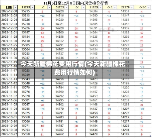 今天新疆棉花费用行情(今天新疆棉花费用行情如何)