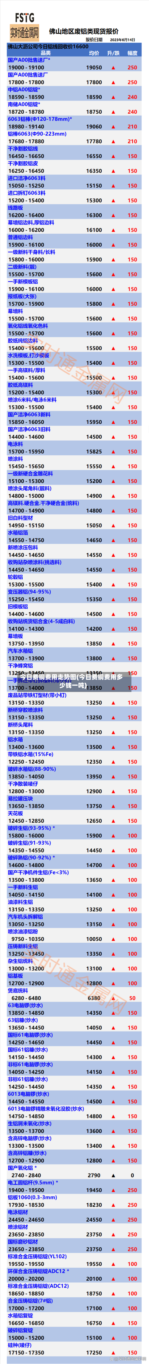 今日费铜费用走势图(今日费铜费用多少钱一吨)