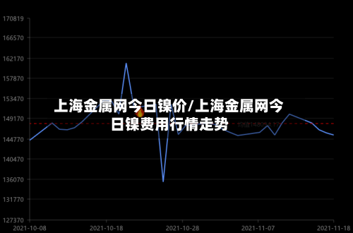 上海金属网今日镍价/上海金属网今日镍费用行情走势
