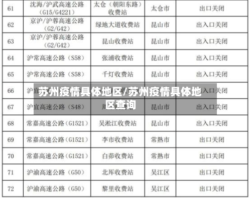 苏州疫情具体地区/苏州疫情具体地区查询-第2张图片