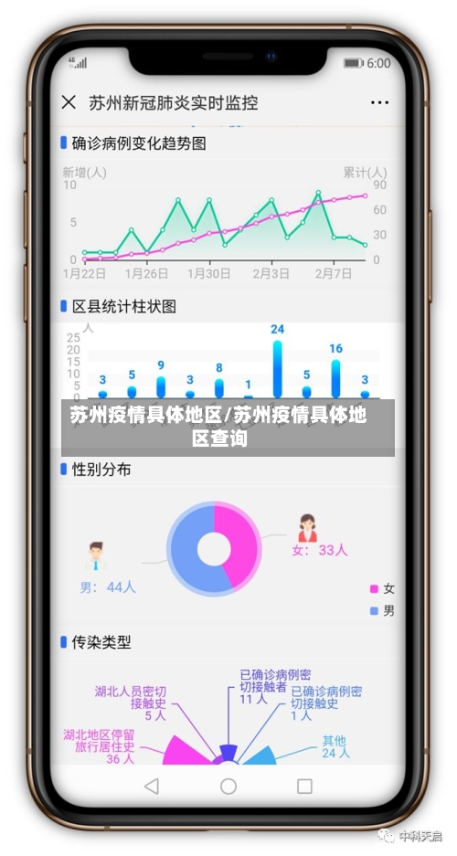 苏州疫情具体地区/苏州疫情具体地区查询-第3张图片