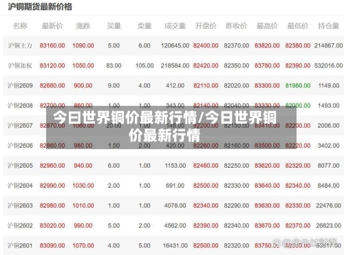 今曰世界铜价最新行情/今日世界铜价最新行情-第3张图片