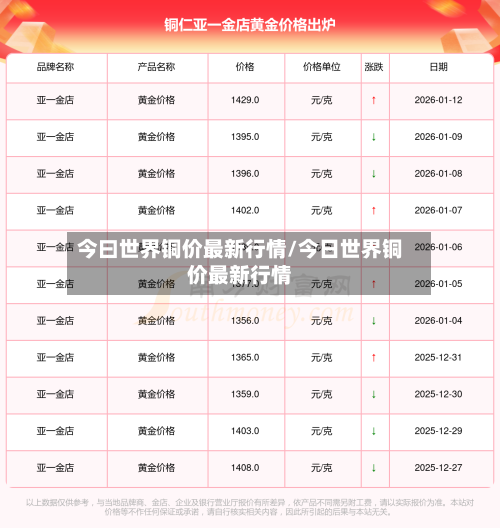 今曰世界铜价最新行情/今日世界铜价最新行情-第2张图片
