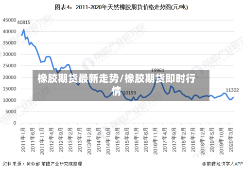 橡胶期货最新走势/橡胶期货即时行情